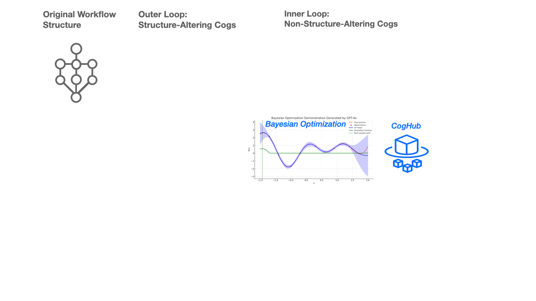 Github Genseeai Cognify Multi Faceted Ai Agent And Workflow - Best Space Patterns in Mobile